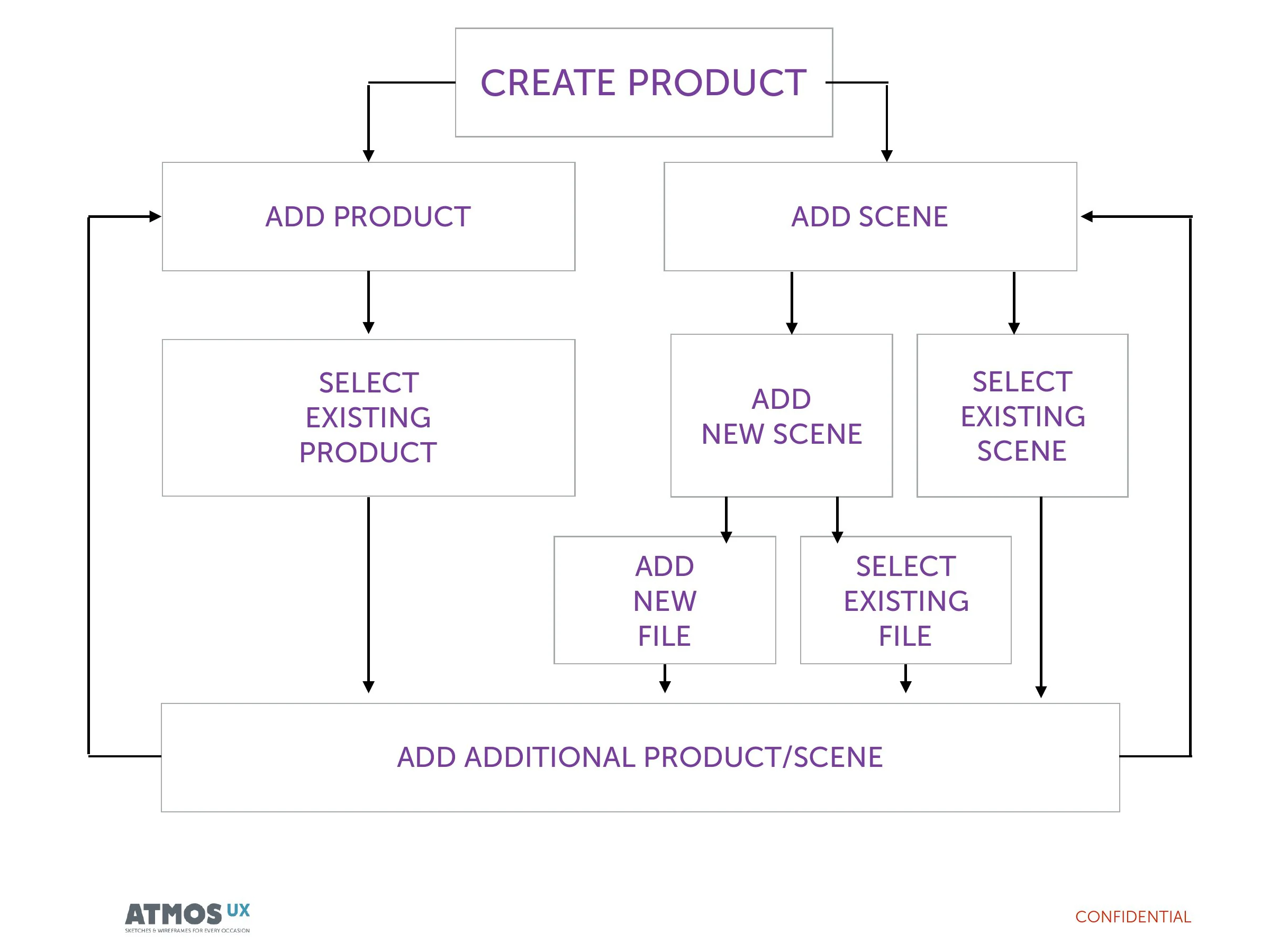 AtmosFX Media Distribution Platform product-creation flow starting frame. 02