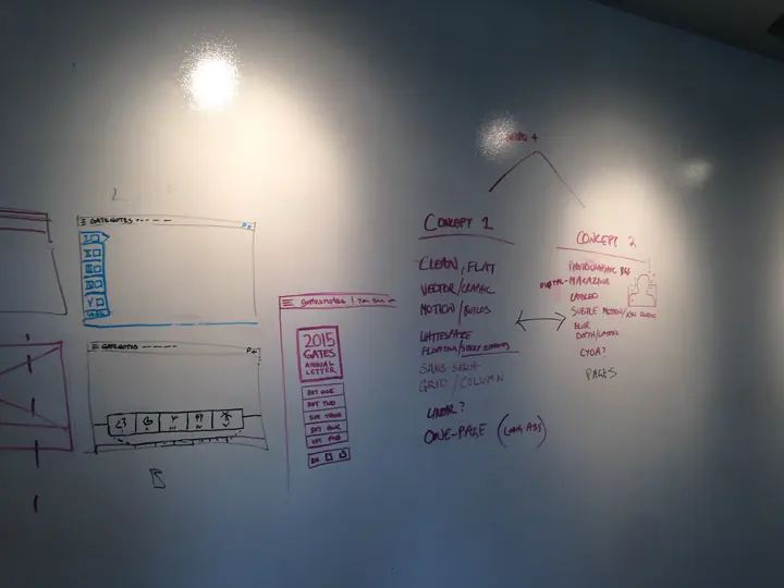 Whiteboard sketches exploring content structure and editorial hierarchy. 07